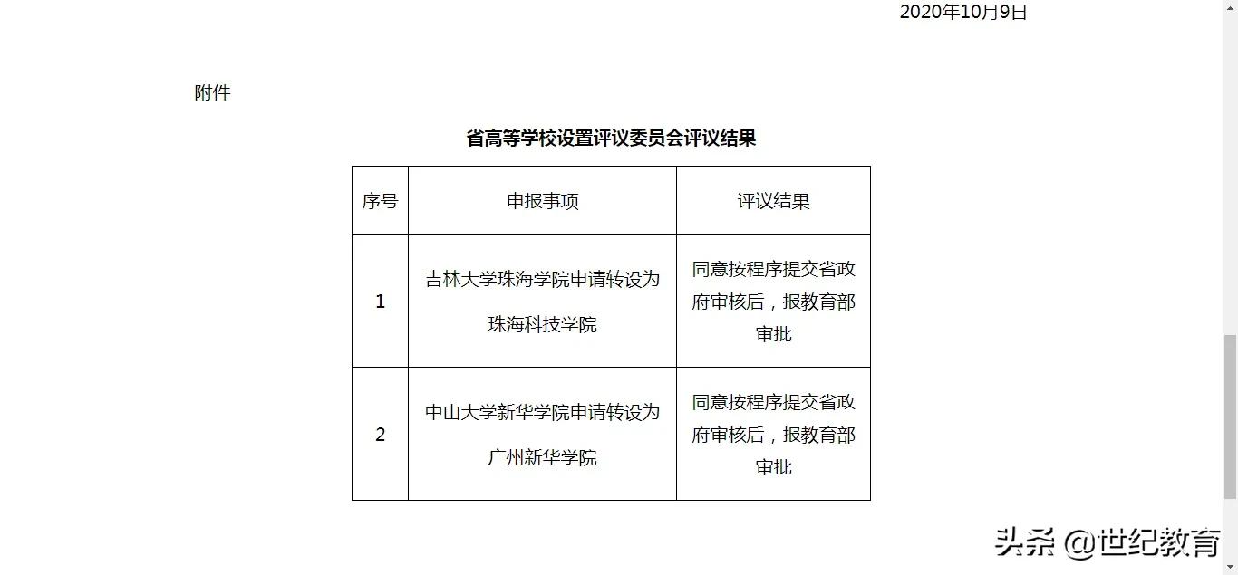 珠海学院的升格计划,独立学院转制成公办大学有哪些
