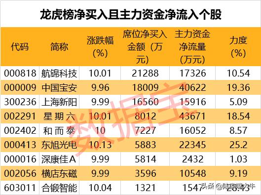 特斯拉更新电池受益股票名单,2019年特斯拉电池概念股
