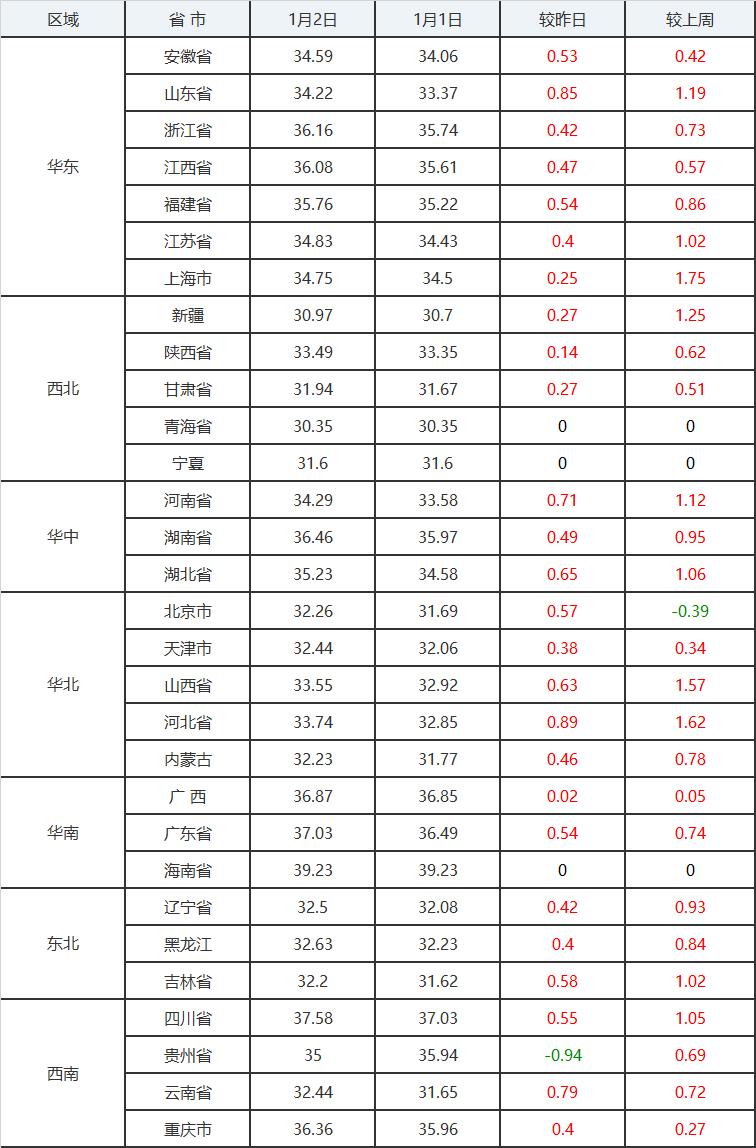 猪价告别疯狂涨势下半年猪价预测,最新猪价预测未来十天猪价