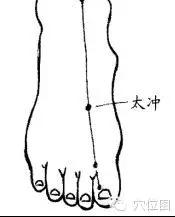 专治六经头痛的穴位,神奇穴位治头疼
