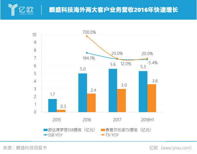 智能家居行业深度研究,深度睡眠行业