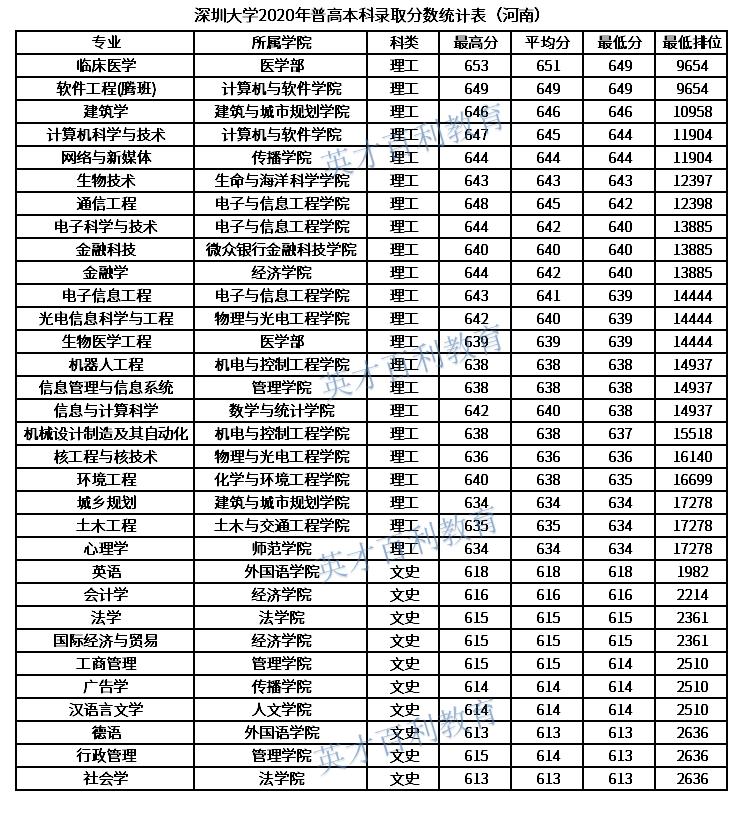 黑马高校,黑马深圳校区是在哪