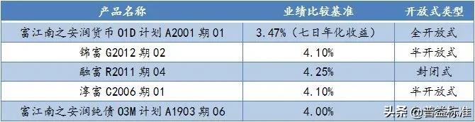 产品收益性与产品竞争能力,江南农商行和江苏银行哪家理财好
