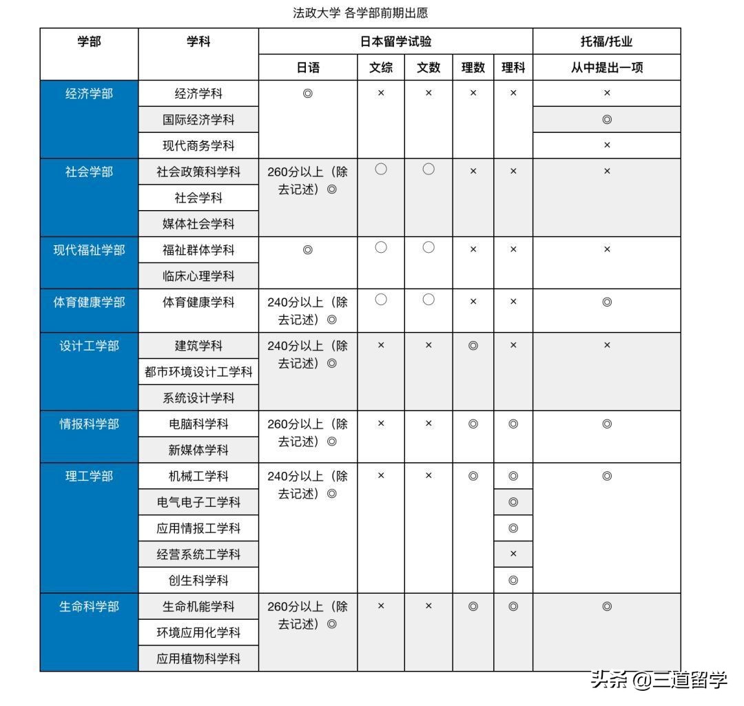 走进日本名校丨宝藏大学—法政大学