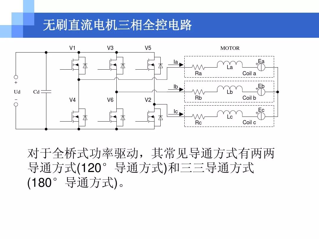 关于电机方面知识的ppt,电机控制方法流程图