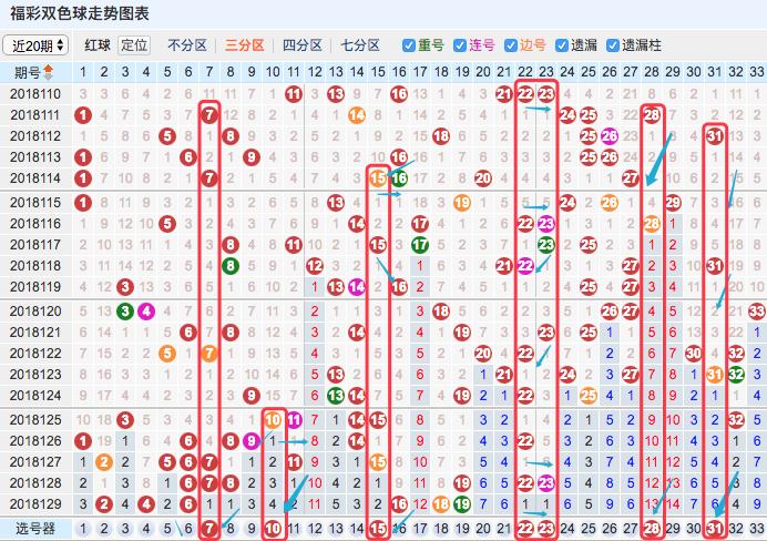 双色球18130期,蓝球还是很有特点,小小复式期待能有所收获