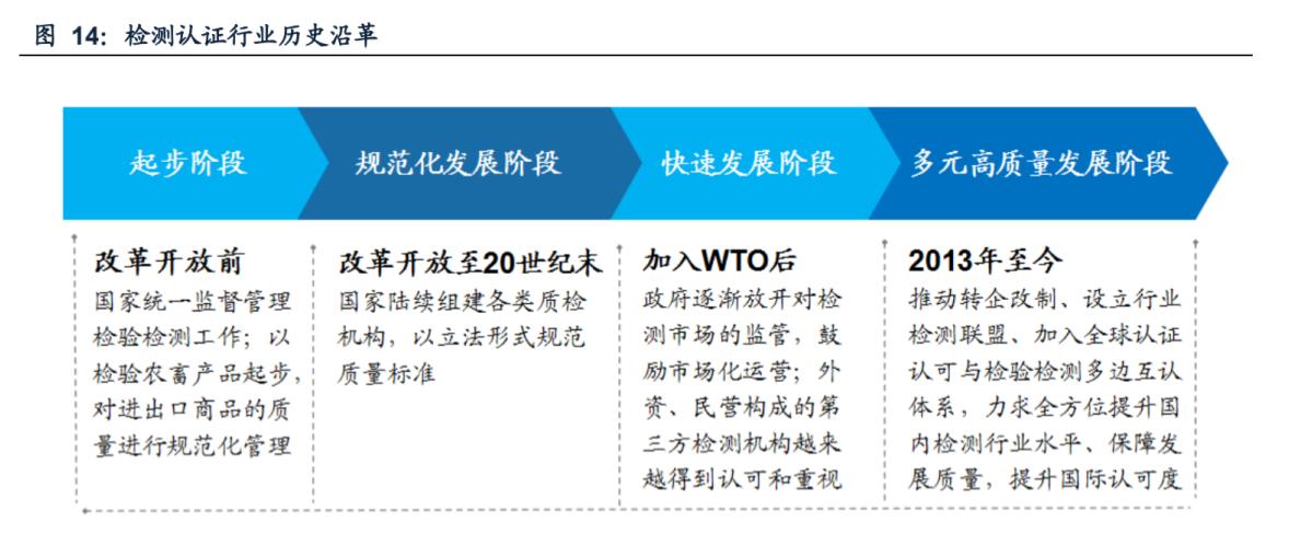 「公司浅析系列2/100」检验检测龙头——国检集团