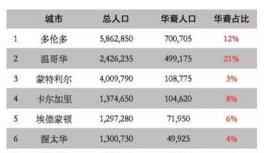 加拿大面积和人口为什么不成正比,加拿大比中国多多少平方公里