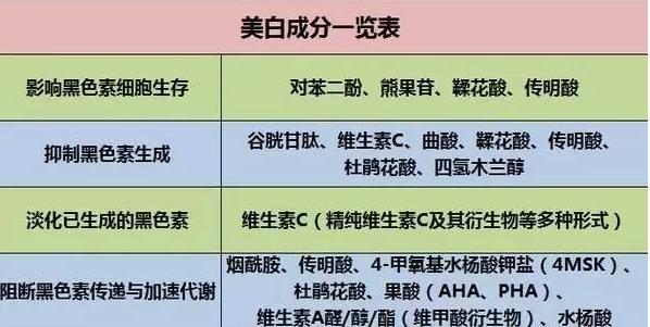 夏天晒黑怎么恢复美白,夏天晒黑了怎么快速变白