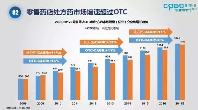 阿里健康发布处方药信息,阿里健康为什么会卖处方药