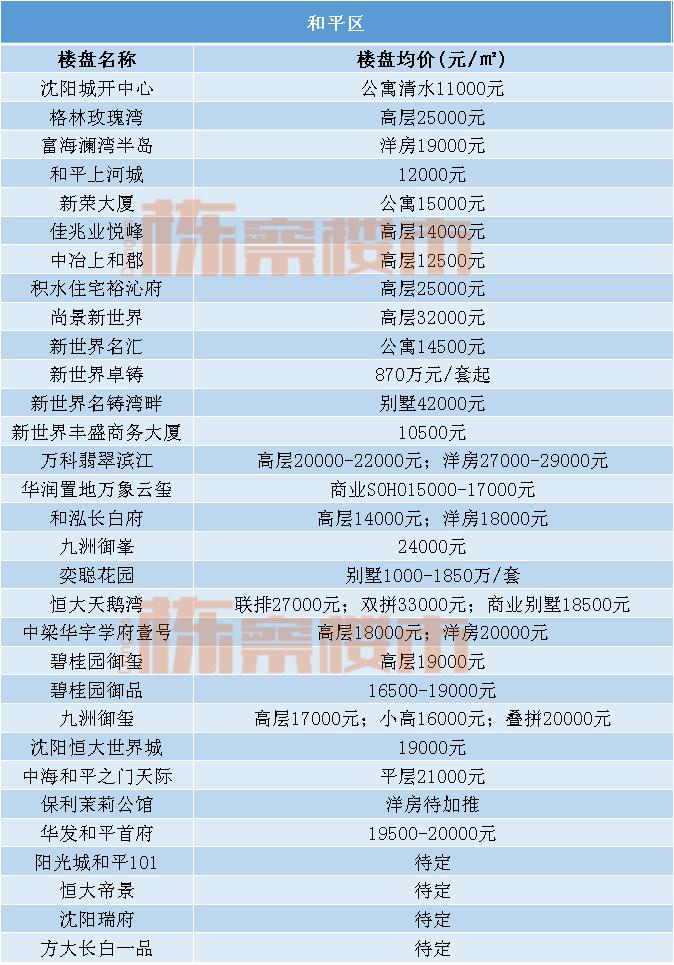 沈河区房价走势二手房,沈阳市沈河区房价走势最新消息