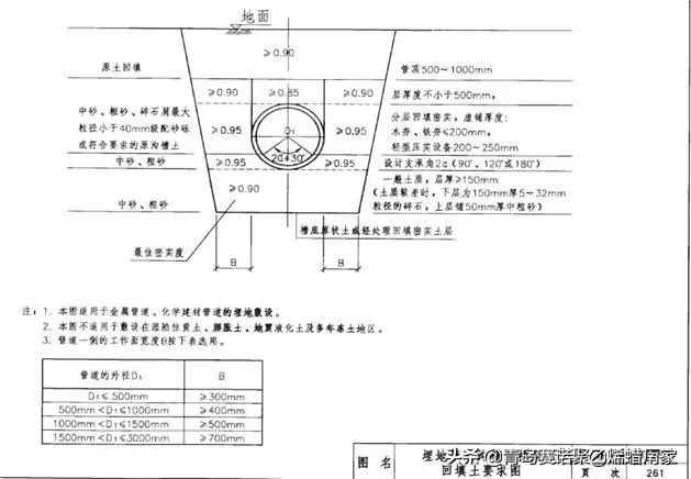 常用给水排水管道材料有哪几种,给水排水分别用什么管材