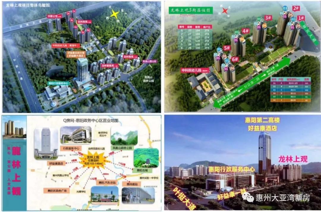 惠州市惠阳区新楼盘,惠州市惠阳区楼盘推荐