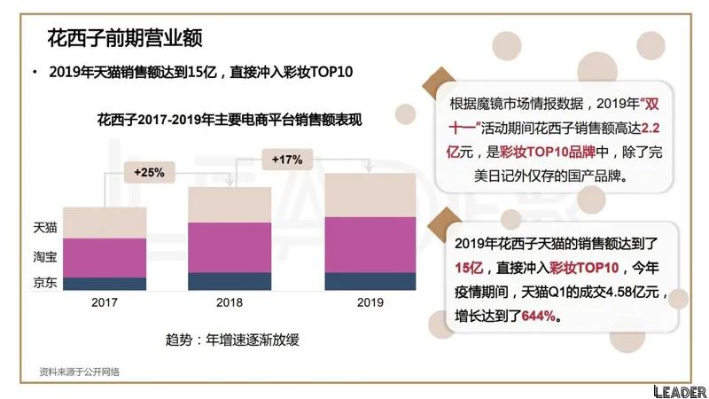 2022国货之光花西子品牌分析报告(完整版79页,建议收藏)