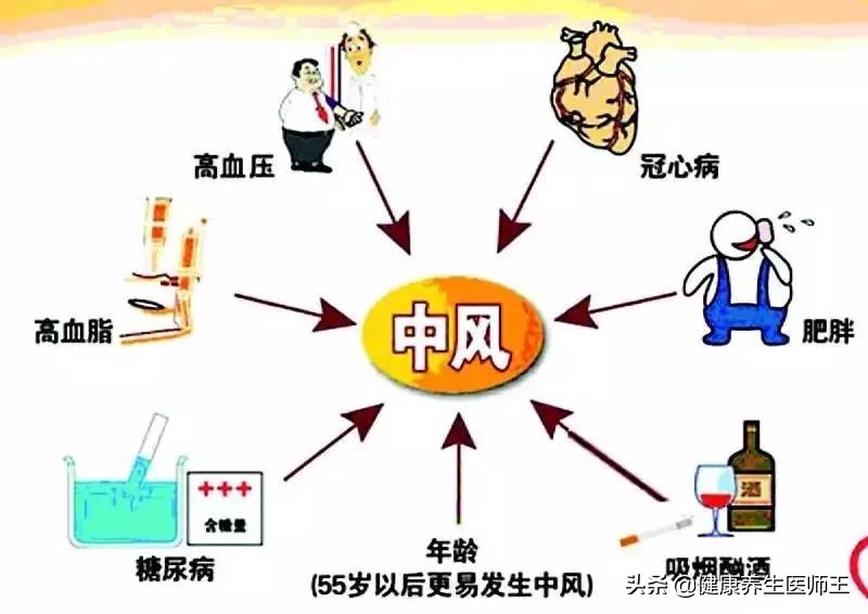 生命健康有哪些方面,临床症状脑血栓形成