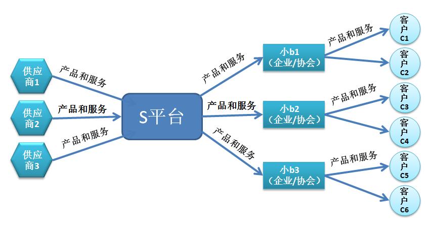 怎样成立为众多高校校友会和校友服务的第三方公司？