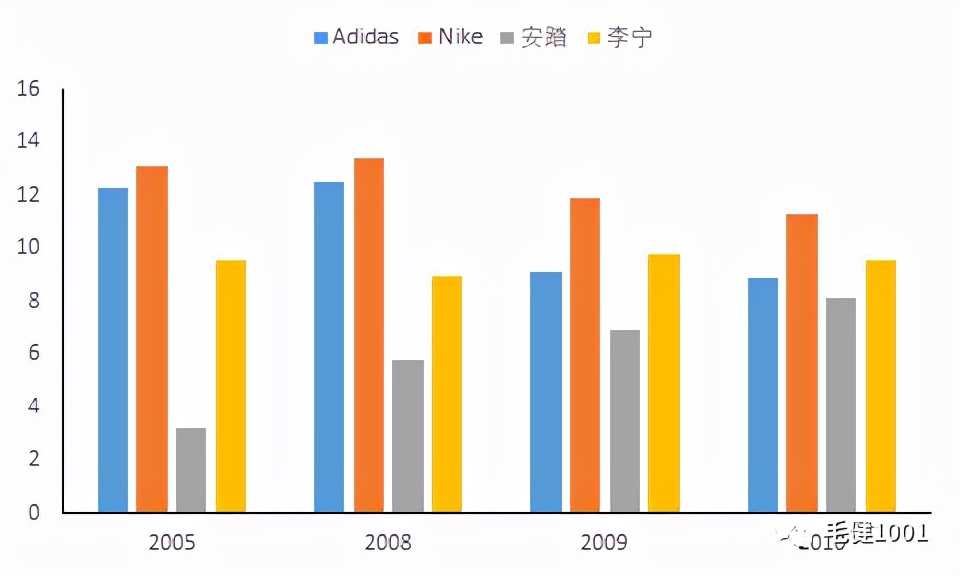 王子与平民,中国鞋服市场面临的挑战