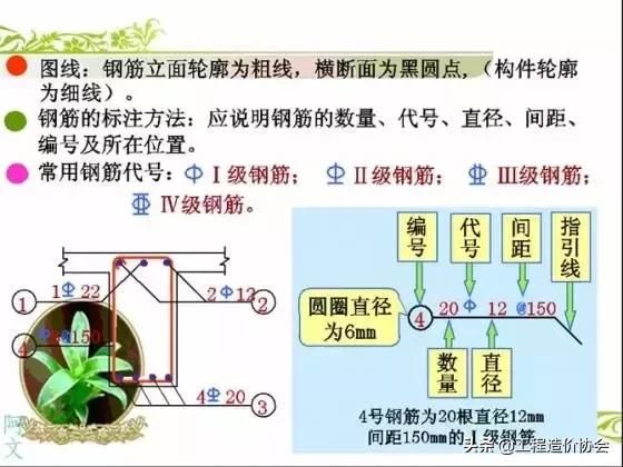 干工程看不懂配筋图,做工程看不懂图纸