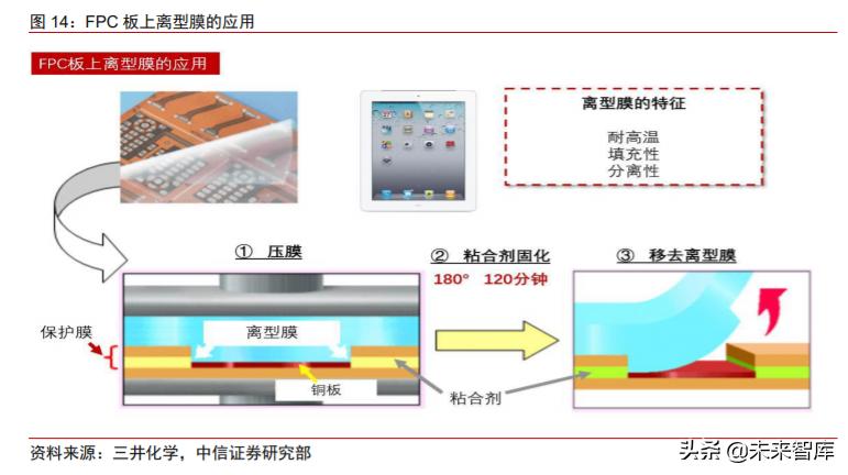 新材料产业报告,新材料塑料行业前景分析