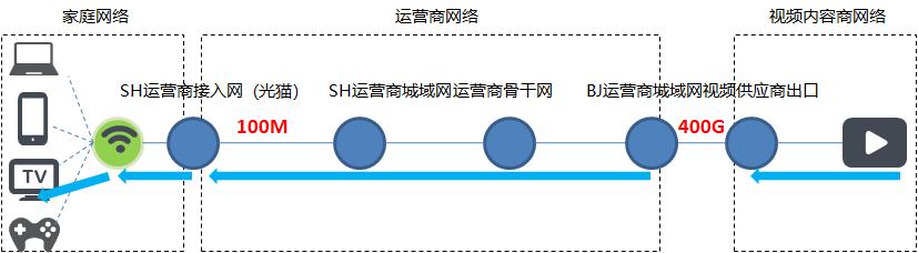电视看春晚卡顿怎么回事,网络电视看春晚很卡怎么办