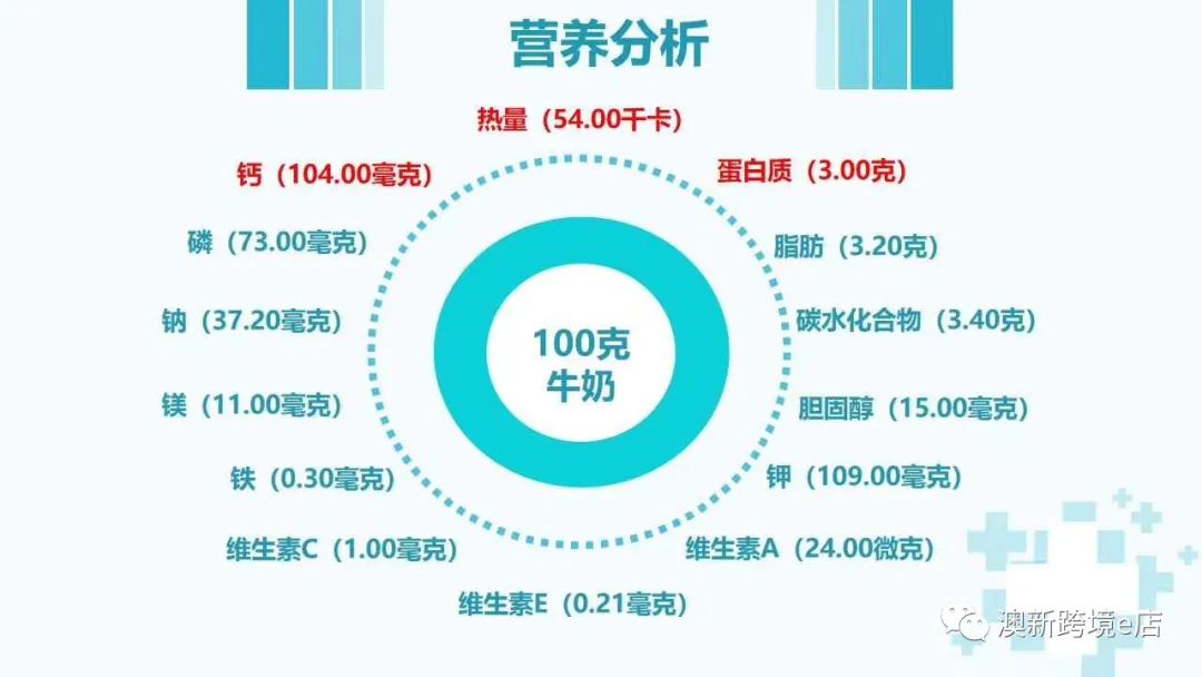 2022澳洲奶粉十大品牌排行榜,婴儿奶粉澳优品牌排行