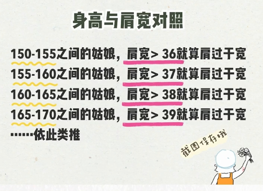 高个大骨架微胖女生,小骨架高个子微胖女生