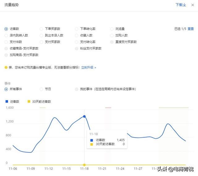 淘宝付费流量怎么带动自然流量,淘宝没流量怎么提升流量