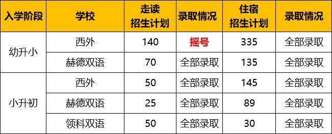 双语类可以报的学校有哪些,民办双语学校招生