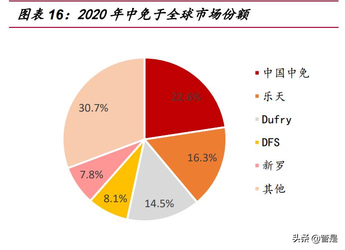 涓浗涓厤涓氱哗鍒嗘瀽,涓浗涓厤涓氱哗棰勬祴