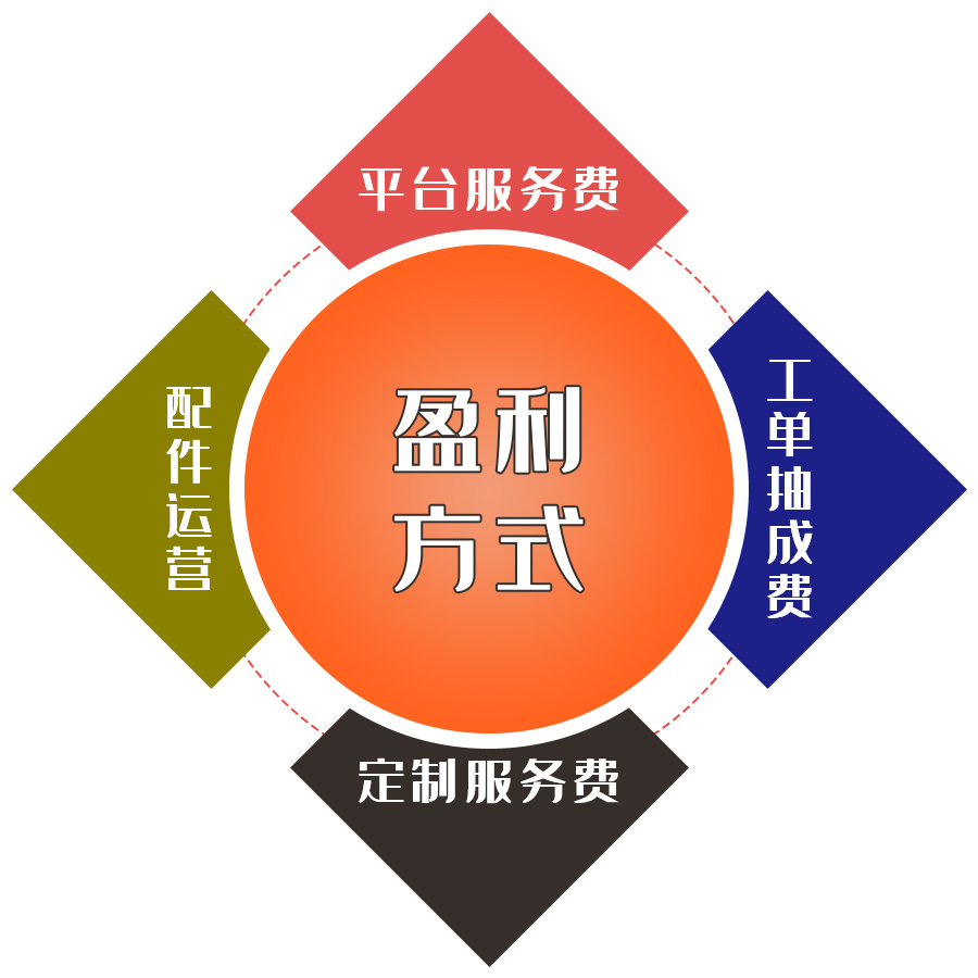 中国联保平台怎么加盟,中国联保实力怎么样