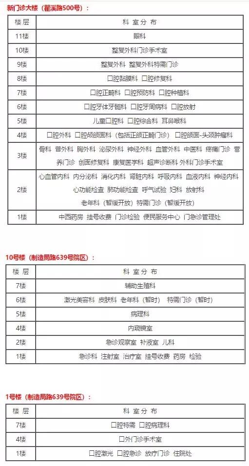 上海交通大学第九人民医院须知,去上海第九人民医院怎么挂号