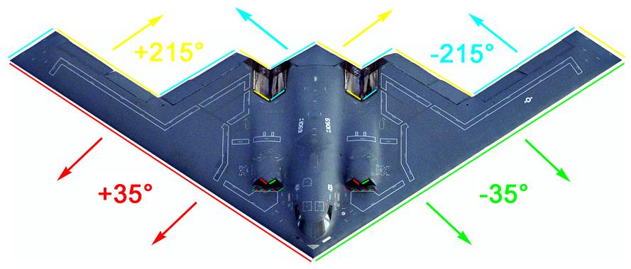 b2轰炸机中国能仿制吗,b2轰炸机真的不可超越吗