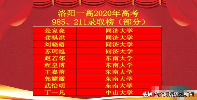 洛阳第一高级中学2020年高考成绩,洛阳一高2019年高考录取喜报