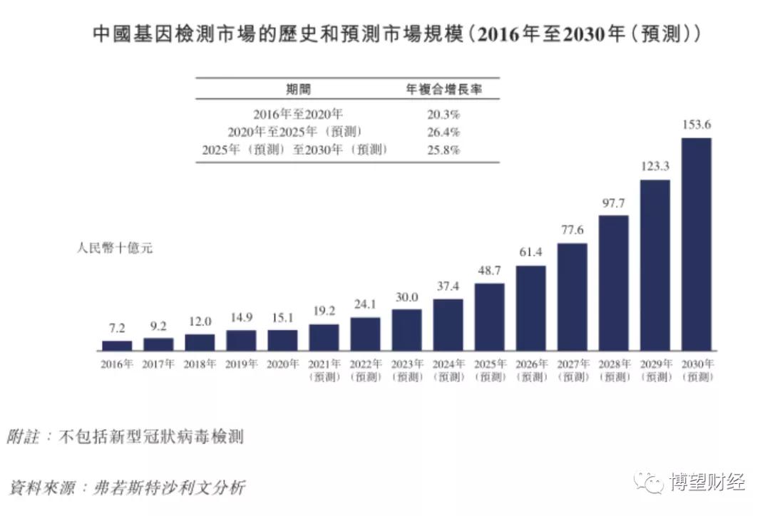 基因育种龙头,基因治疗上市公司龙头