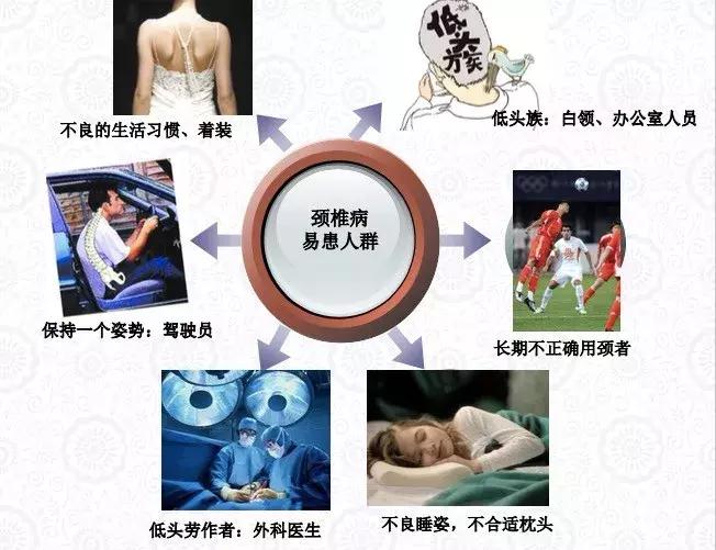 慢性炎症会变癌？如何锻炼可预防？广东名医为你开讲