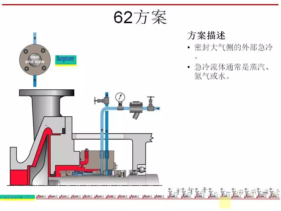 机封冲洗方案大全ppt,机械基础密封方法及装置ppt