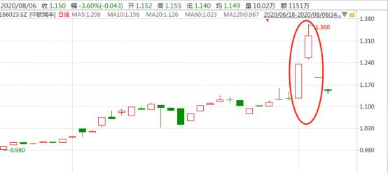a股连续大跌十家基金紧急解读,一字跌停预示着什么