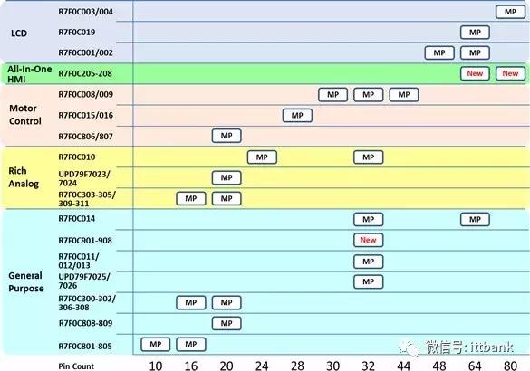 微控制器mcu厂家哪家好,微控制器mcu设计公司