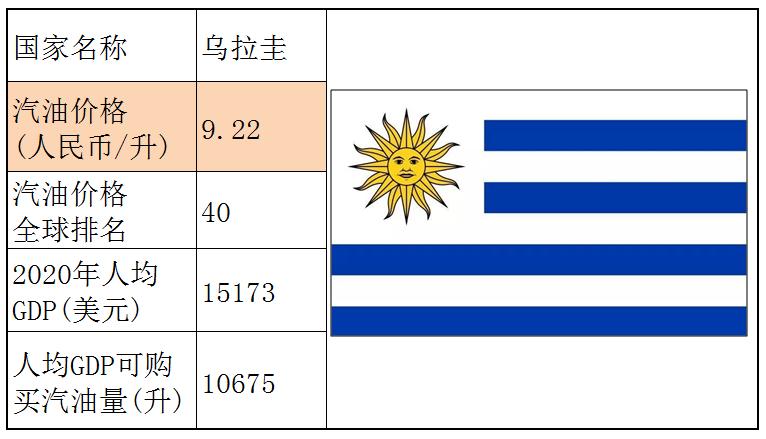 各个国家的汽油价格,世界各国汽油价格一览表