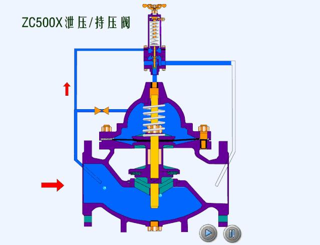 排水阀门工作原理动态图,给排水常见阀门图例