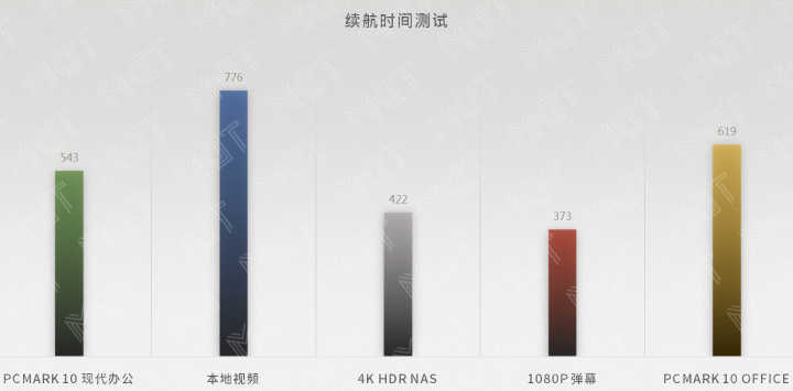 华为智能计算机同步升级,华为电脑与智慧屏互联