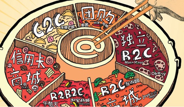 电商b2c模式是什么意思啊,电商b2c模式是什么