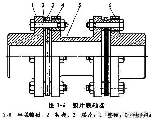 联轴器选用技巧,联轴器选用计算视频