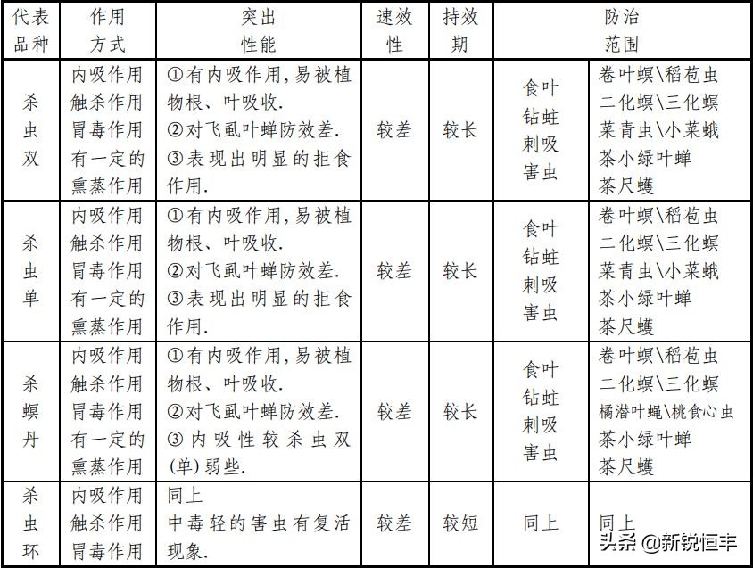 杀虫剂基础知识,杀虫剂的利大于弊有哪些资料