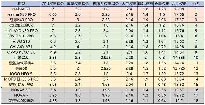 3000以内屏幕最好的手机,3000以内拍照最好手机