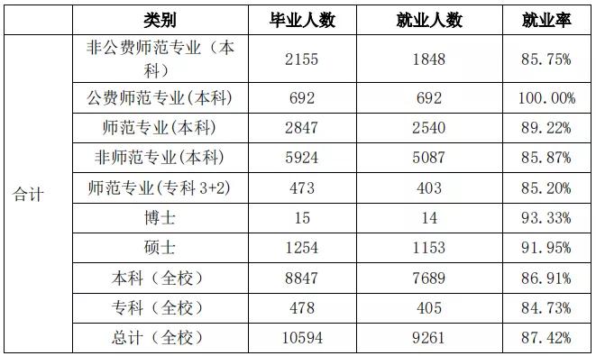 川师考研热门专业,24届川师考研都考什么