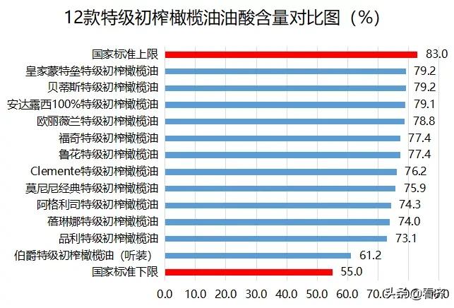 橄榄油买哪种好,橄榄油买哪一种好