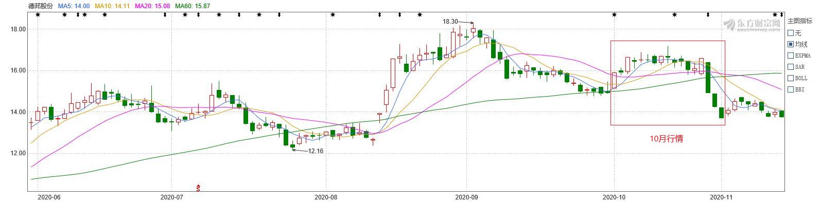 中国快递物流报告2019,中国快递物流健康监测报告