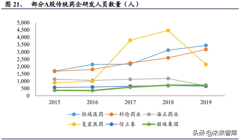 医药创新未来10年趋势,创新药市场规模及竞争格局