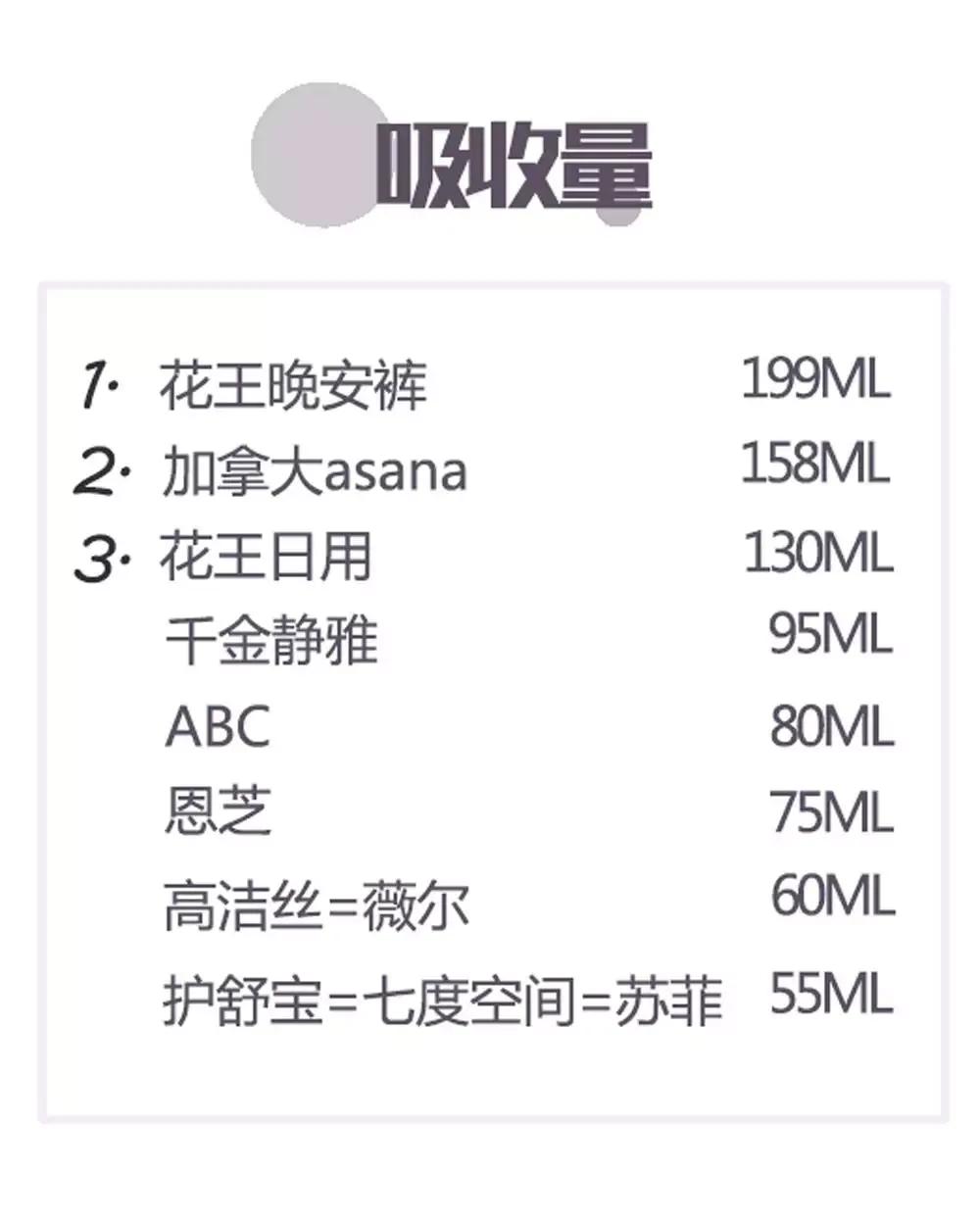 你的卫生巾上黑名单了吗,卫生巾上的黑名单怎么处理